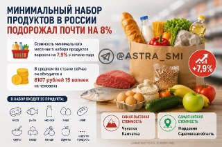 Продукты в России подорожали: средняя корзина теперь 8107 рублей
