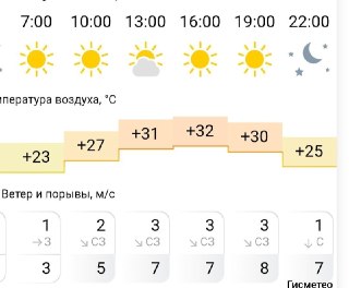 Прогноз погоды в Астрахани на 1 августа: жара и легкий ветер